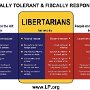 people-on-the-left-people-on-the-right-and-libertarians-believe-in (2)